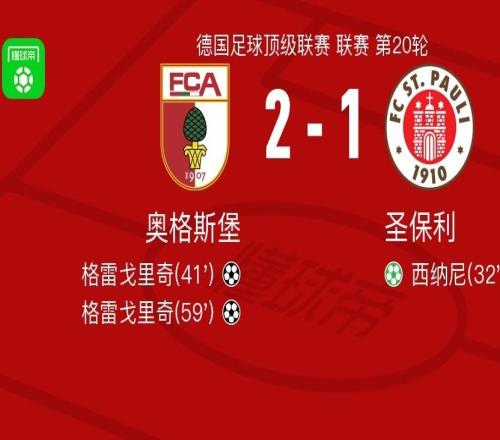 奥格斯堡21逆转圣保利，格雷戈里奇独中两元