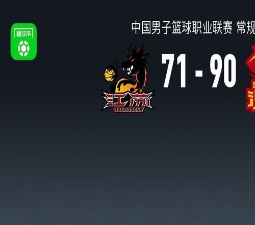 CBA战报：深圳9071江苏，贾尔斯28分