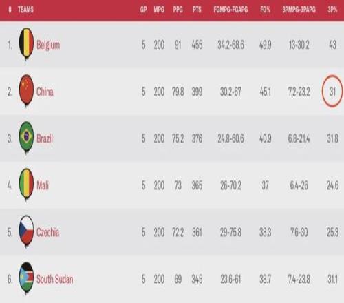 ����2026���±�������й�Ů��ɶˮƽ��