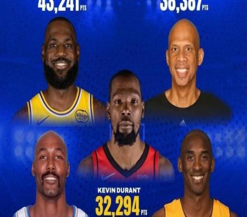 KD�ܵ÷ֳ��ǵ������������������Ʊ�ǰ3����