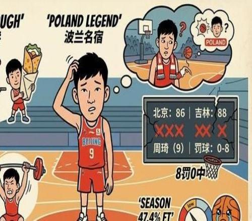 ����8��0�У��Ӽ��������������������������ͳ��������