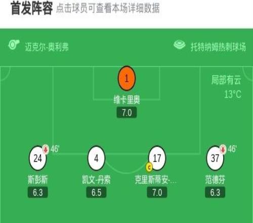 ���ϴ��ȴ�03ɭ������Ӣ��һ��13�ֲ�����������������