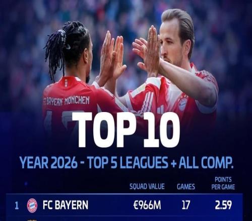 2026�����������ӳ�������ǰ10�����ʡ���������ɭ��ǰ3