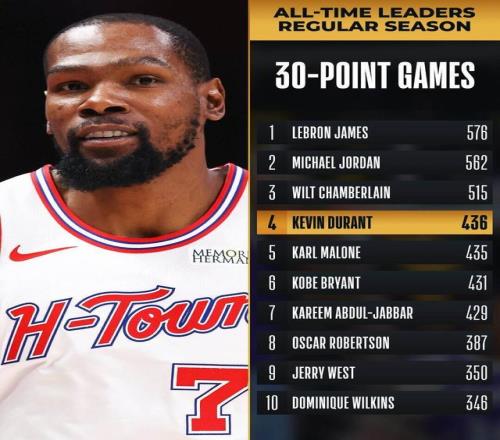 ������ʷ���ģ�����������30+������Խ��������