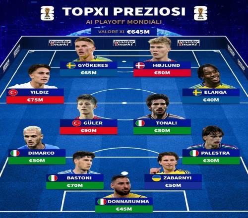 ��ת����Ԥ�����������11�ˣ������������������������ѡ