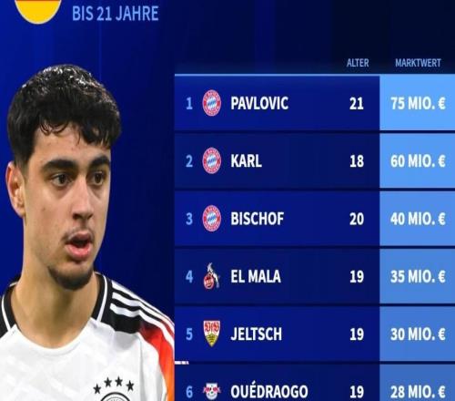 ��ת�е¹�U21��Ա����TOP10��������ά�桢��������˷��ǰ3