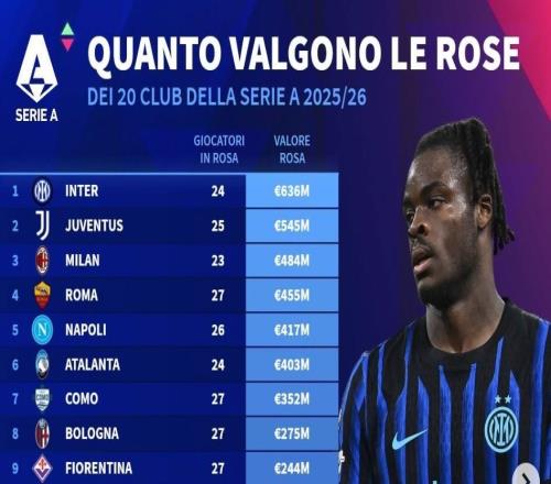 ���20�ӵ�ת���۰񣺹���6.36�ڵ�1������5.45�ڵ�2��������3