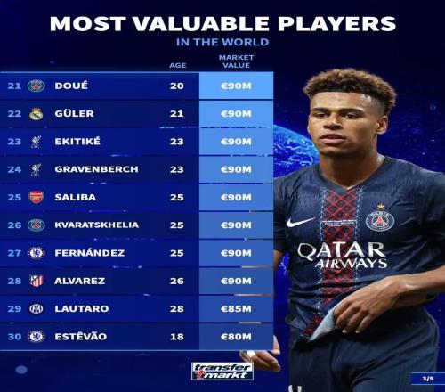 ���£���ת������Ա���۰�������3��2��������÷�޾�δ��ǰ50