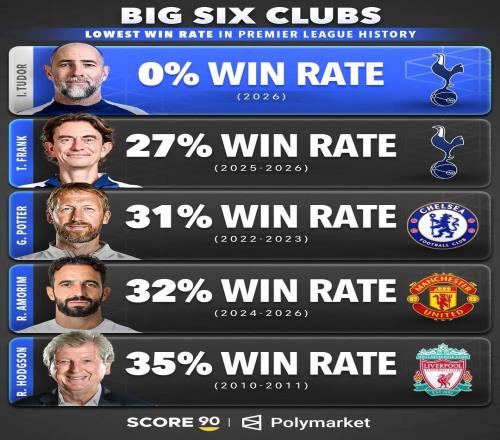 ͼ�����Ӣ����ʷʤ����͵�BIG6��˧������˹�����˾Ӵ�ϯ