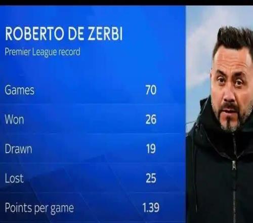 ������ȴ�ǰִ�̲�������Ӣ���ս70��ʤ�ʽ�37%������1.39��