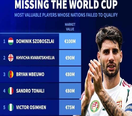 ��Ե���±���Ա����TOP10������1��ŷ�����������4���ϰ�