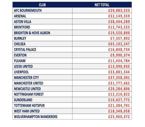 Ӣ�����ֲ���һ�꾭����Ӷ��֧�����ж�����6500�����1