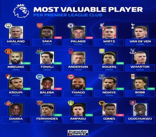 ��ת��Ӣ��20�����������Ա��������2�ڵ�1������2500�����