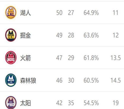 ���������ֱ��ˣ����̴�NBA��ҵ���������մ�����4����������