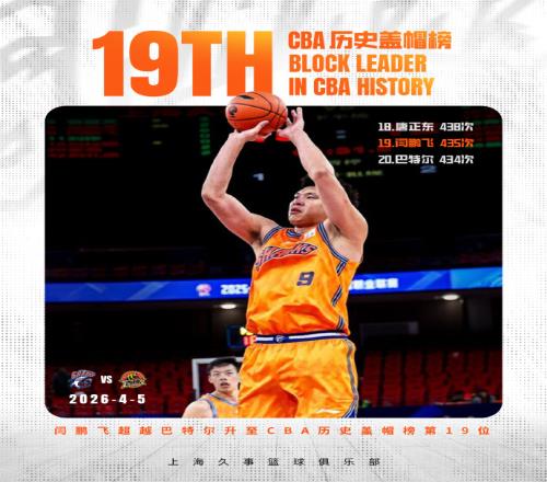 ������һ���Ϻ�16��ʤ39�ִ�ʤ����������10��10�ܸ�ñ�����ض�