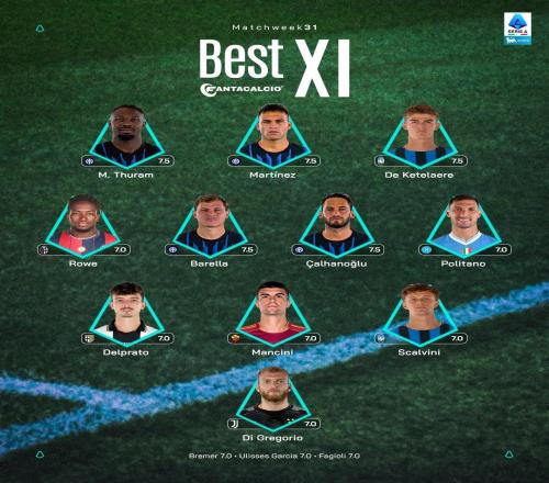 ��׵�31��������ݣ����������ι���4�����ϸ��׸������ѡ