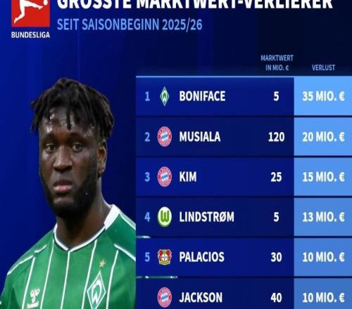 �������¼����۵����񣺲����˹����3500���1������������2