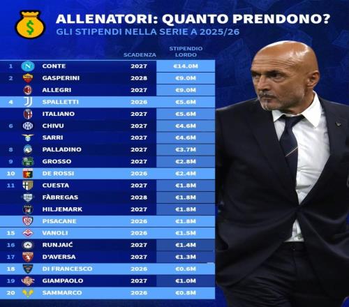 �����˧˰ǰ��н�񣺿׵�1400���1������460���6��С����11