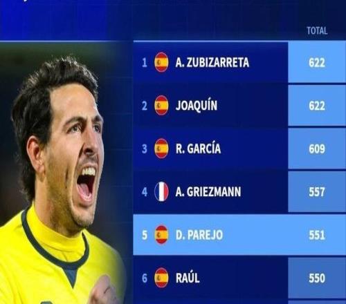 551�������׻����׽�������Խ�Ͷ�����������ʷ��5λ