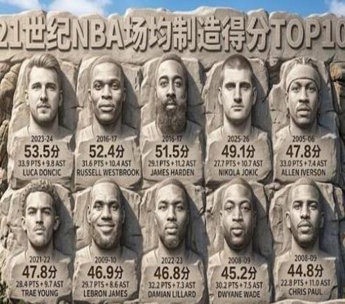 �̻�21����NBA��������÷�TOP10�����ǽ������������Ǻ�����Ա��