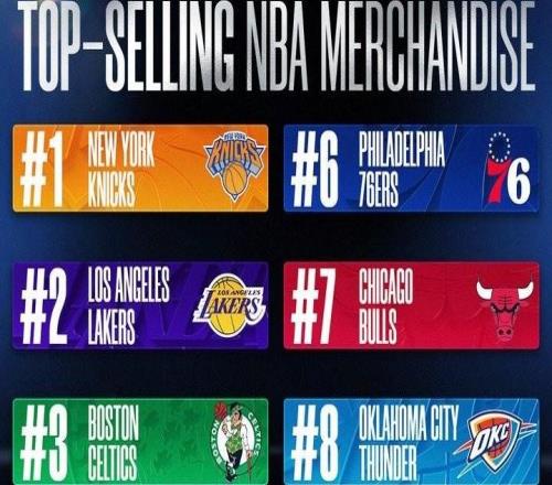 NBA����ܱ�������ǰʮ�����˹���������ˡ��������˴�֮