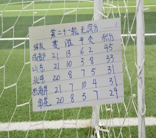 中超第21轮无罚分榜！