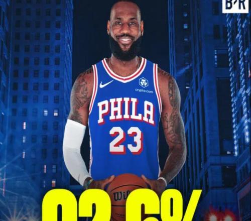 又创历史！美媒：詹姆斯降薪92.6%，为NBA历史最大幅度降薪