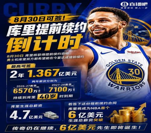库里将签2年1.367亿顶薪续约40岁年薪7100万成NBA首个总薪资破6亿球员