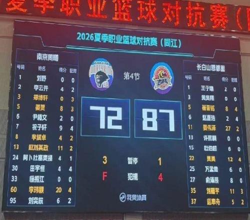 夏季职业篮球对抗赛吉林87比72胜同曦姜伟泽27分李玮颢20分