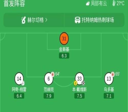 热刺51大胜查尔顿，本戴维斯破门，萨维奥替补传射
