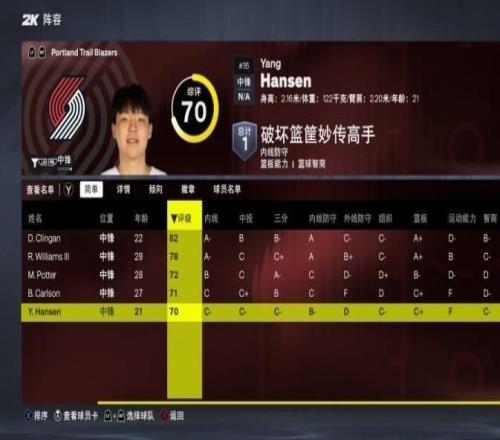 开拓者2K27评分：阿夫迪亚88，利拉德86莫兰特84，杨瀚森70