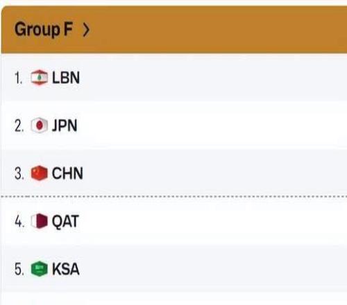F组积分榜变天！男篮冲到第3，日本第2，韩国垫底，出线形势明朗