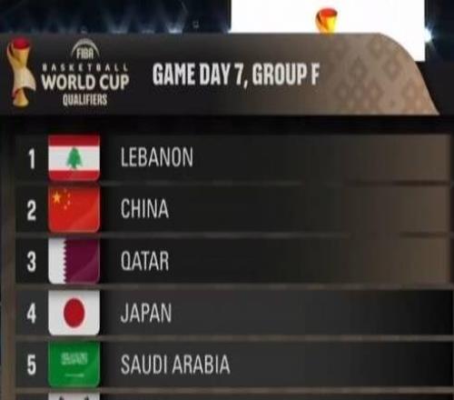 中国男篮5人上双大胜卡塔尔！杨瀚森出场20分钟15分9板
