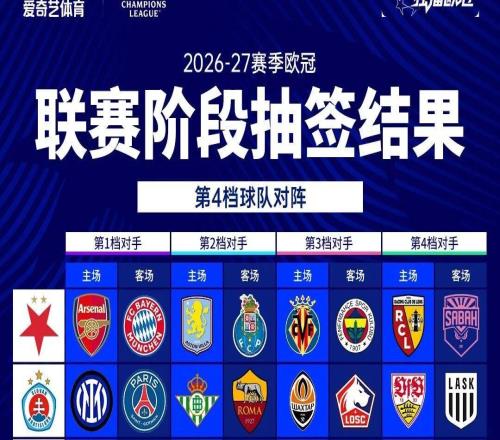 新赛季欧冠抽签出炉：曼联回归战拜仁！巴黎碰巴萨皇马战枪手