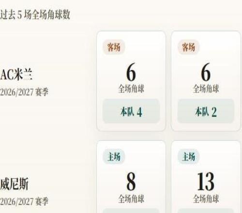 意甲角球统计：AC米兰场均2.6个，威尼斯场均5.4个