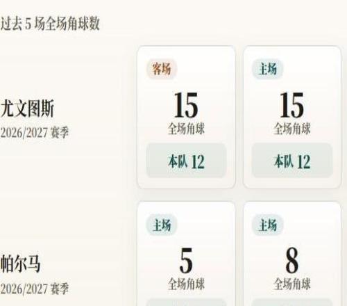 意甲角球统计：尤文图斯场均6个，帕尔马场均4.6个