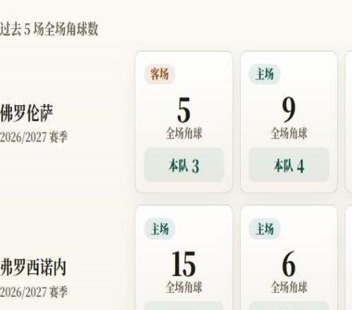 意甲角球统计：佛罗伦萨场均3.6个，弗罗西诺内场均5.2个