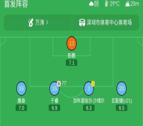 新鹏城01海港，蒯纪闻斩获个人中超首球，武磊献助攻