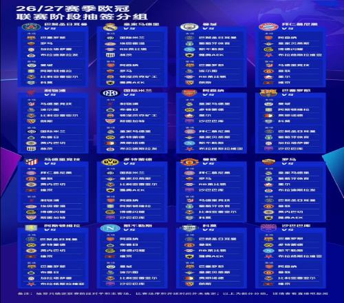 欧冠新赛制抽签：AI当“月老”，豪门“相亲”大会，几家欢喜几家愁