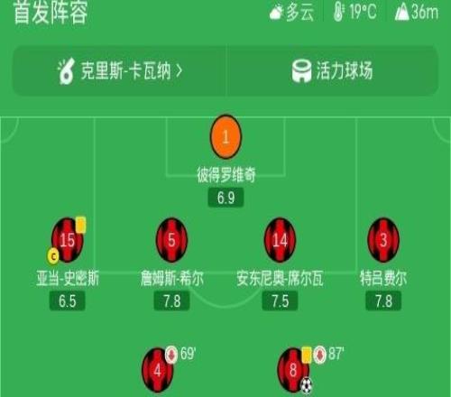 伯恩茅斯11埃弗顿，斯科特破门，塔尔科夫斯基绝平
