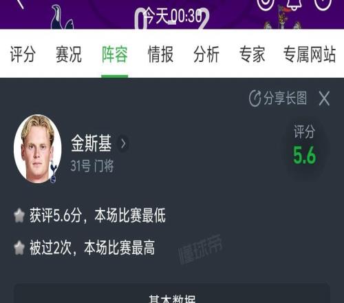 狂花3.8亿却留最弱一环！金斯基成定时炸弹，热刺上限被门将锁死