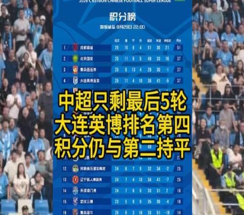 中超只剩最后5轮大连英博排名第四