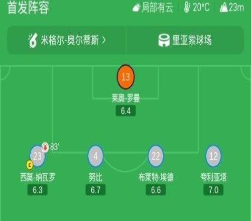 拉科鲁尼亚31瓦伦西亚，奥巴梅扬建功