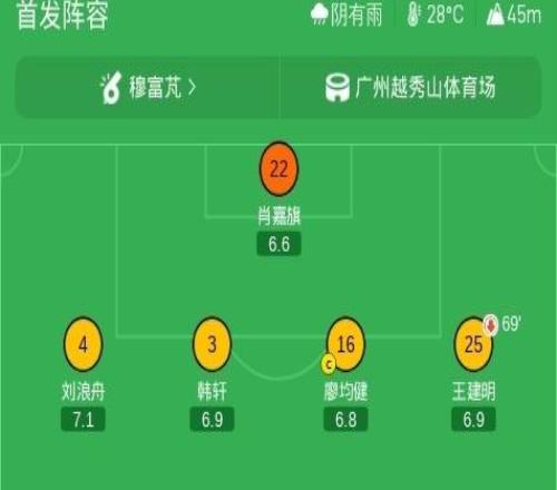 广州豹30亚泰，梁学铭梅开二度，尼康两送助攻，黄晟豪破门