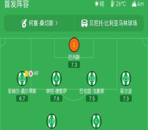 皇家贝蒂斯10赫塔费，阿布德助球队取胜
