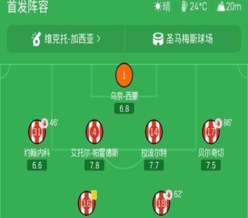 毕尔巴鄂竞技00阿拉维斯，尼科造点，桑切特失点