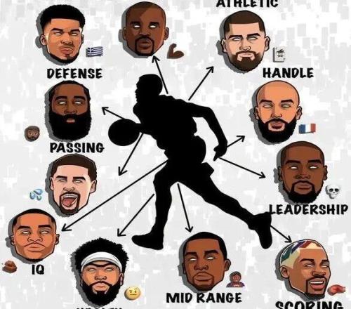 NBA最差球员出炉了！！就是他！