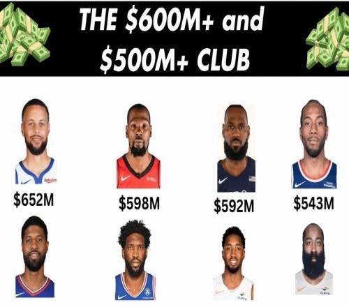 库杜詹卡乔！NBA历史最高总收入！！